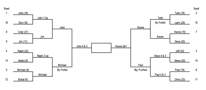 Alii Cup Round3 2025.jpg
