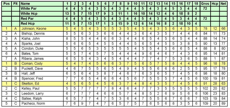 12-30-23 ILN w Skins & Putts.jpg