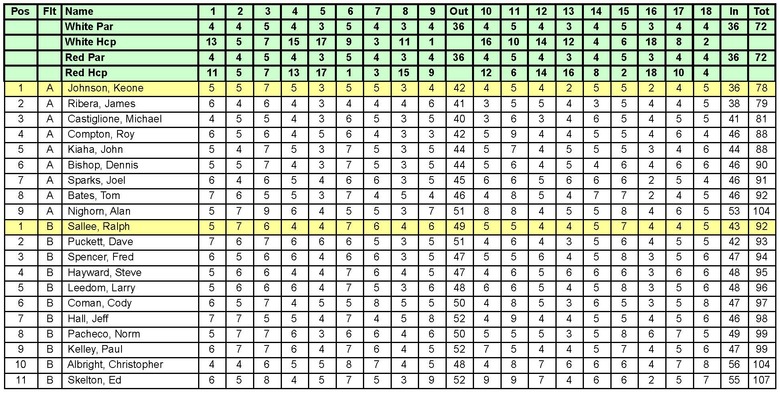 4-27-24 Club Championship Round 2 w Skins & Putts.jpg