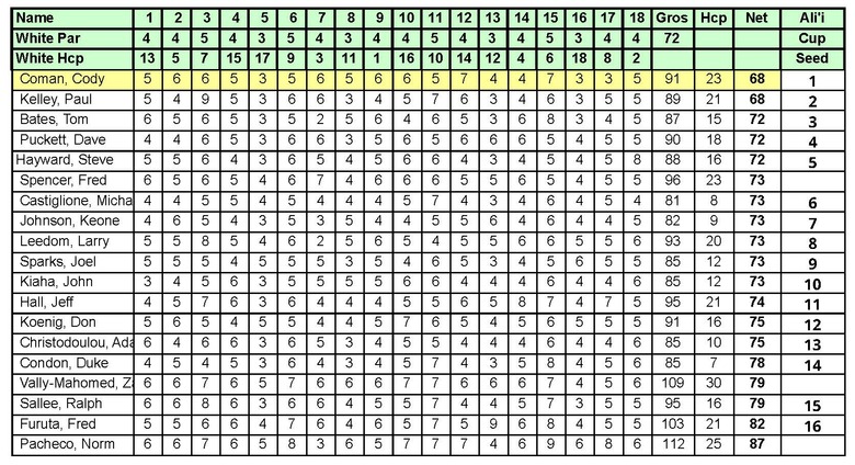 Ali'i Qualifier Seed.jpg