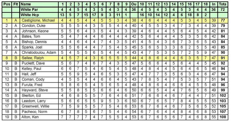 04-01-23 Club Championship Round 1.jpg